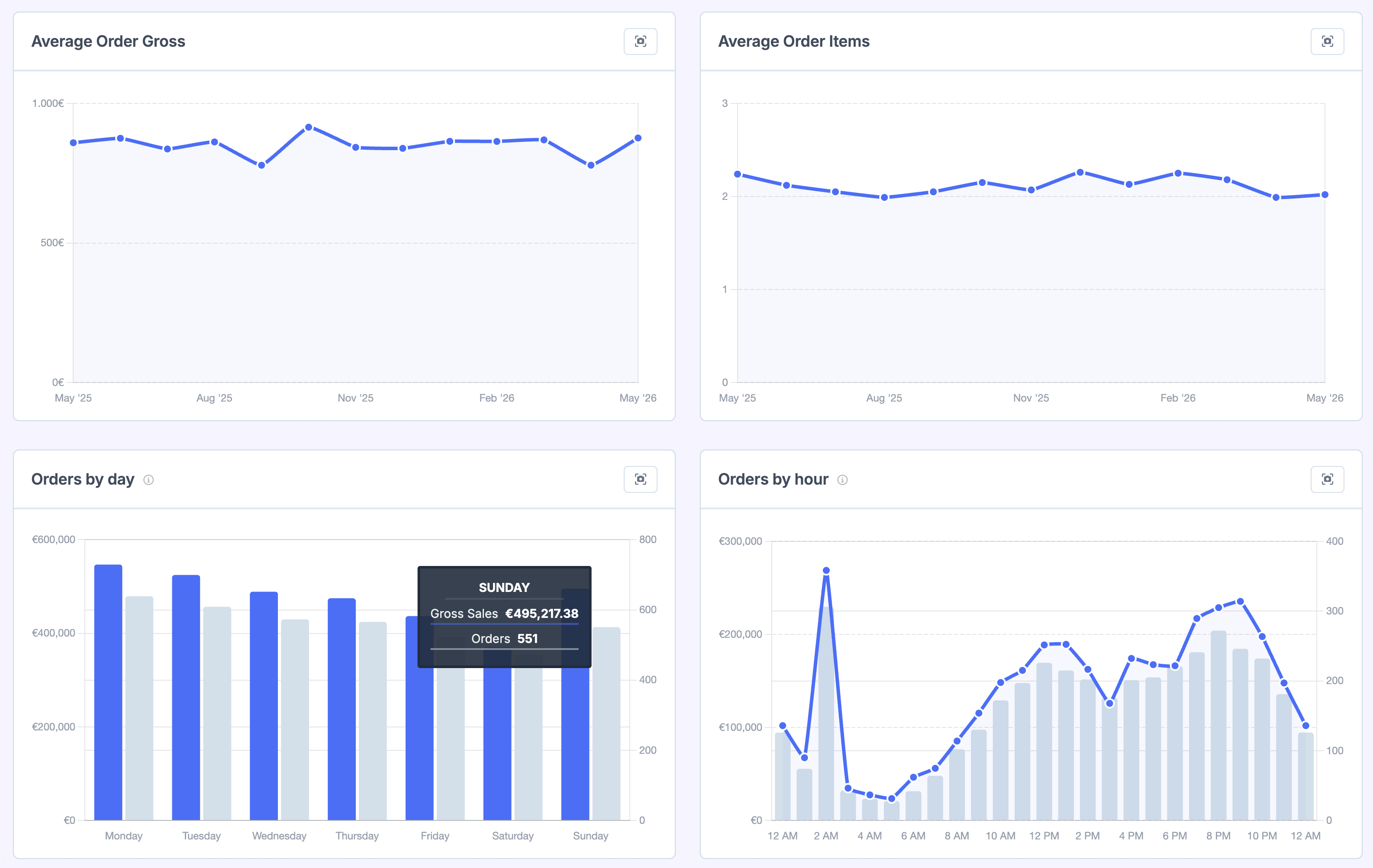 Some FoodBevBiz order reports
