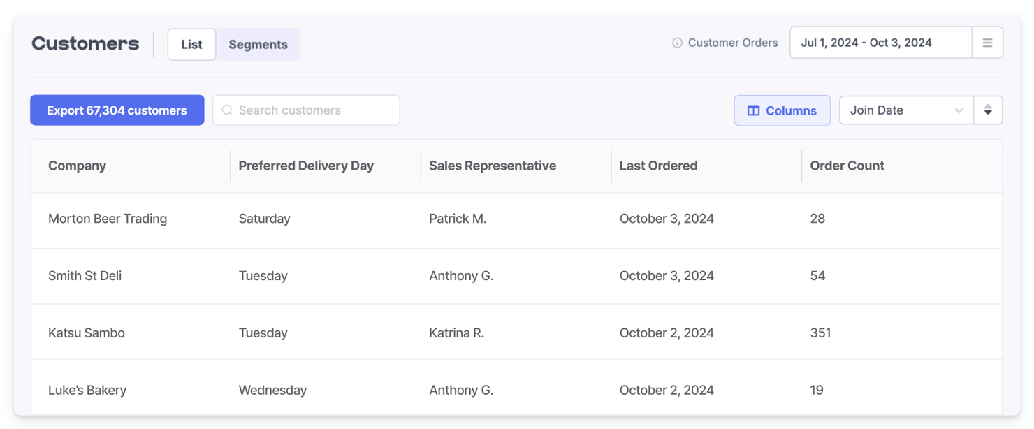An alternative Custom Columns set in FoodBevBiz showing an example for a B2B business, with columns for Company, Preferred Delivery Days, Sales Representatives, and when the customer last ordered.