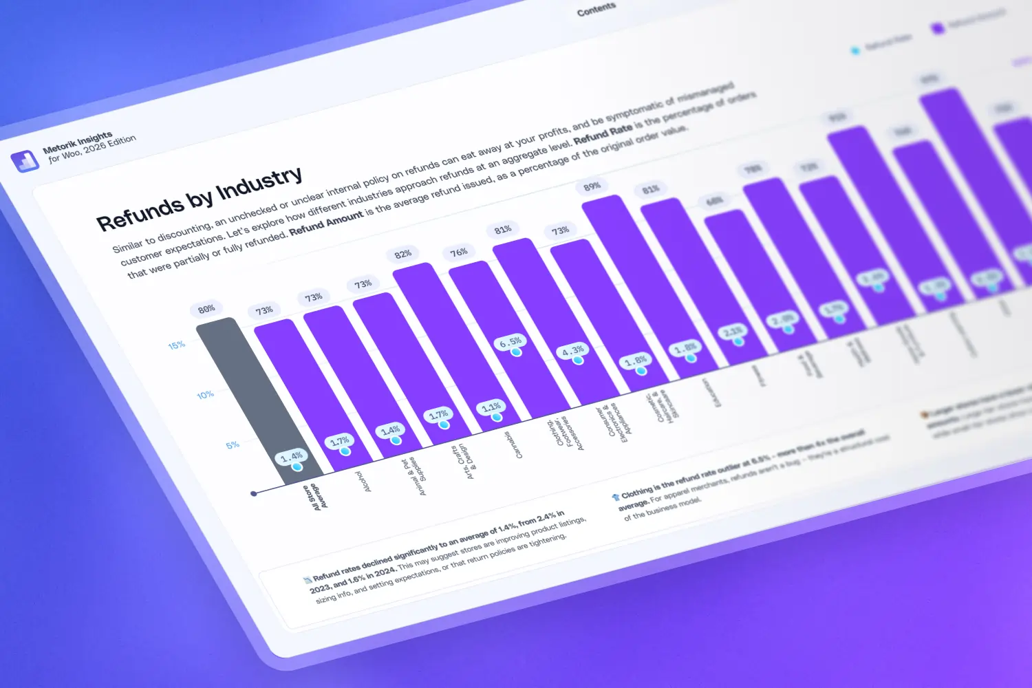 image for What Is a Good Refund Rate for Ecommerce? WooCommerce Benchmarks (2026) post