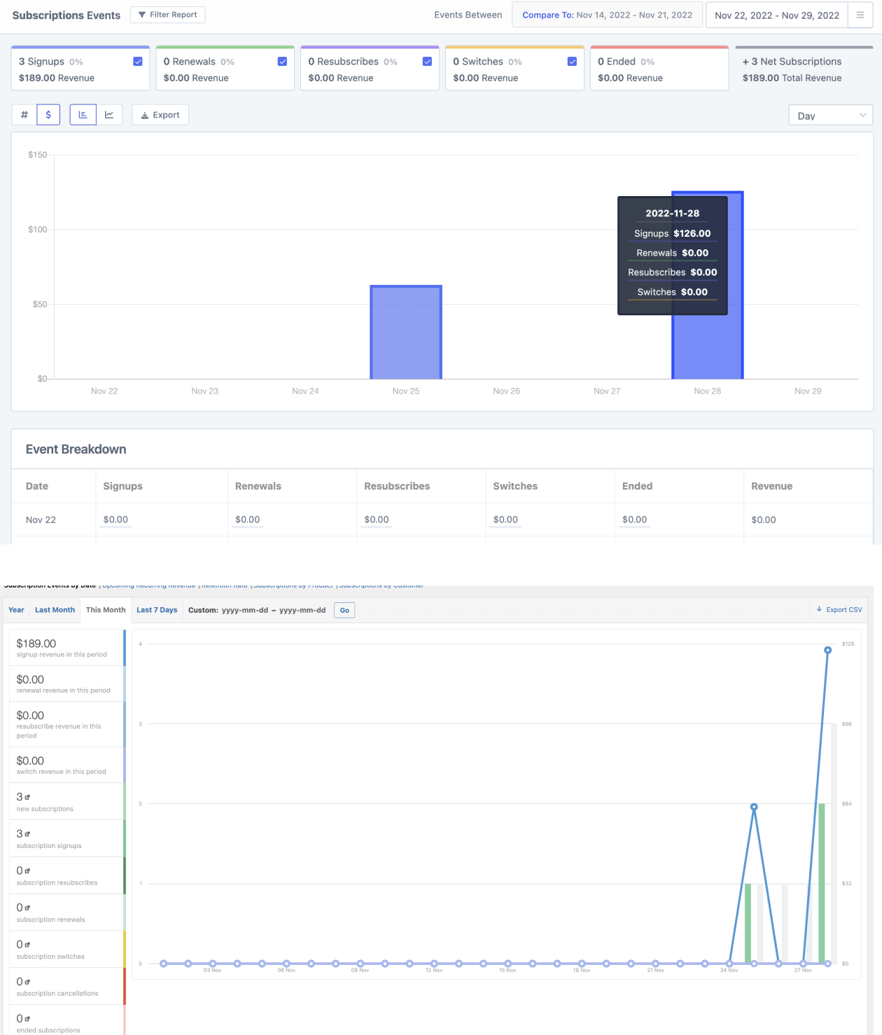 FoodBevBiz vs WooCommerce subscriptions report