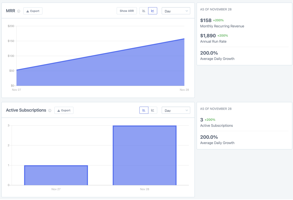 FoodBevBiz MRR and Active subs report