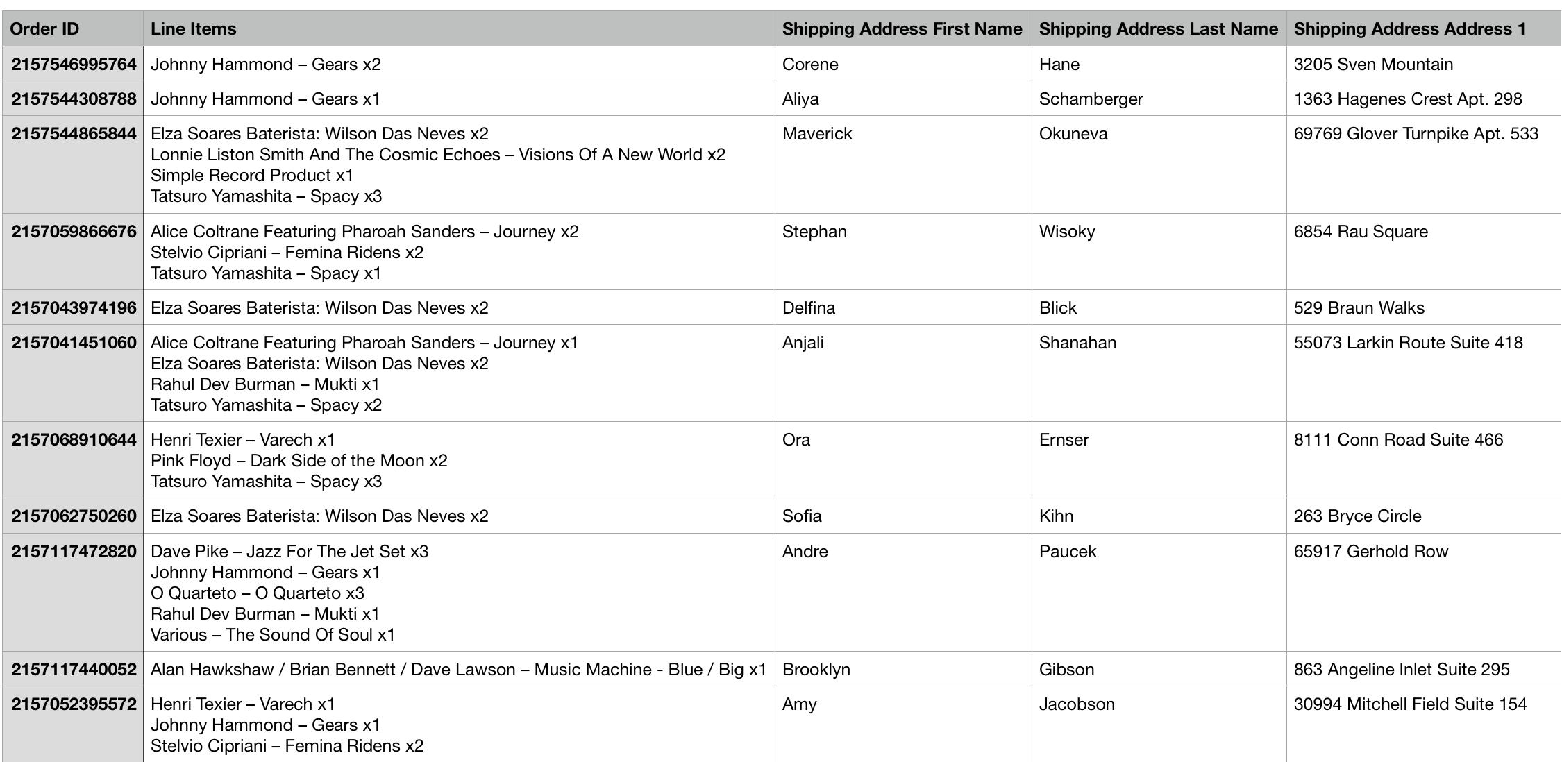 CSV of Shopify orders exported from FoodBevBiz