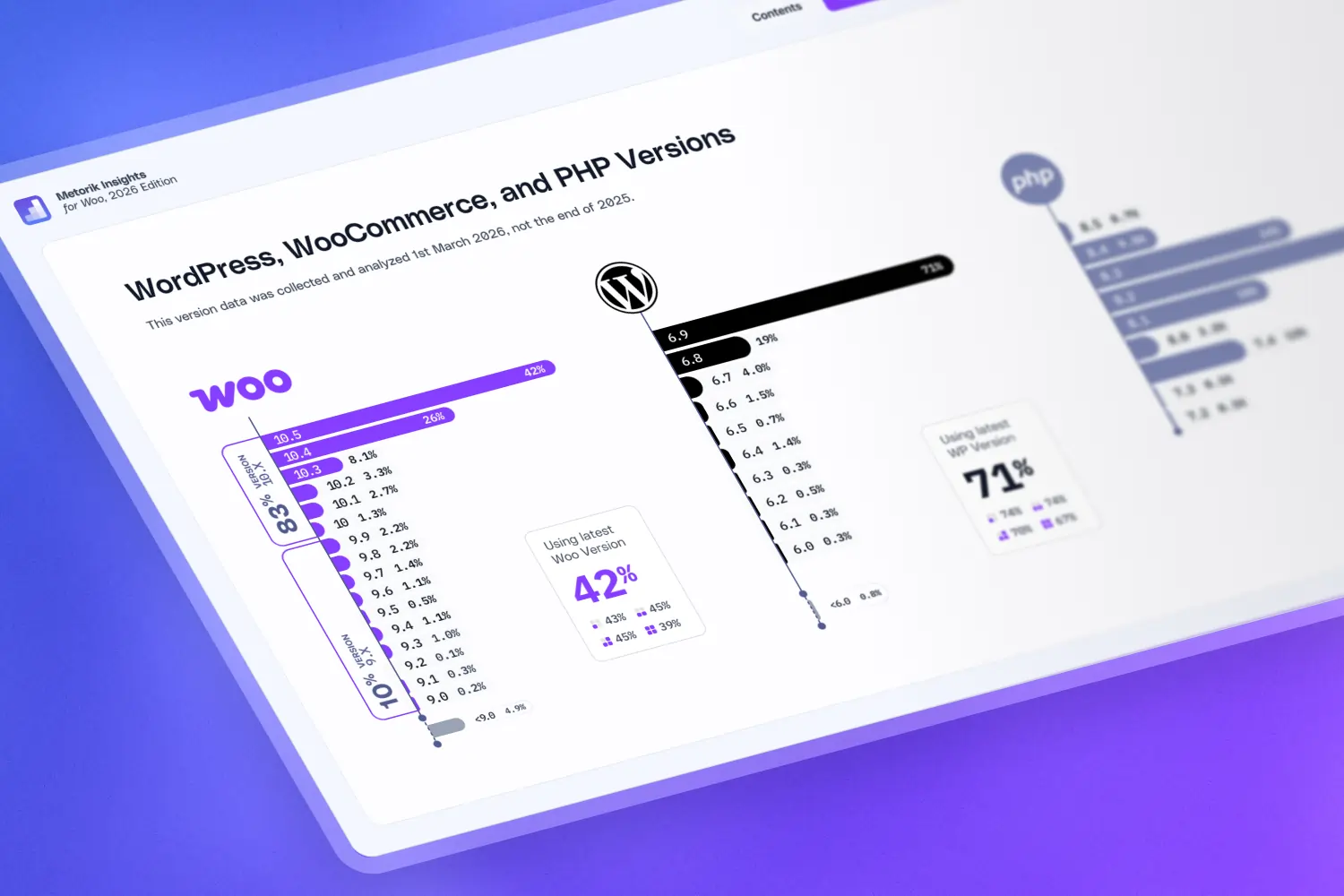 image for WooCommerce, WordPress, and PHP Version Adoption in 2026 (Data from 6,000+ Stores) post