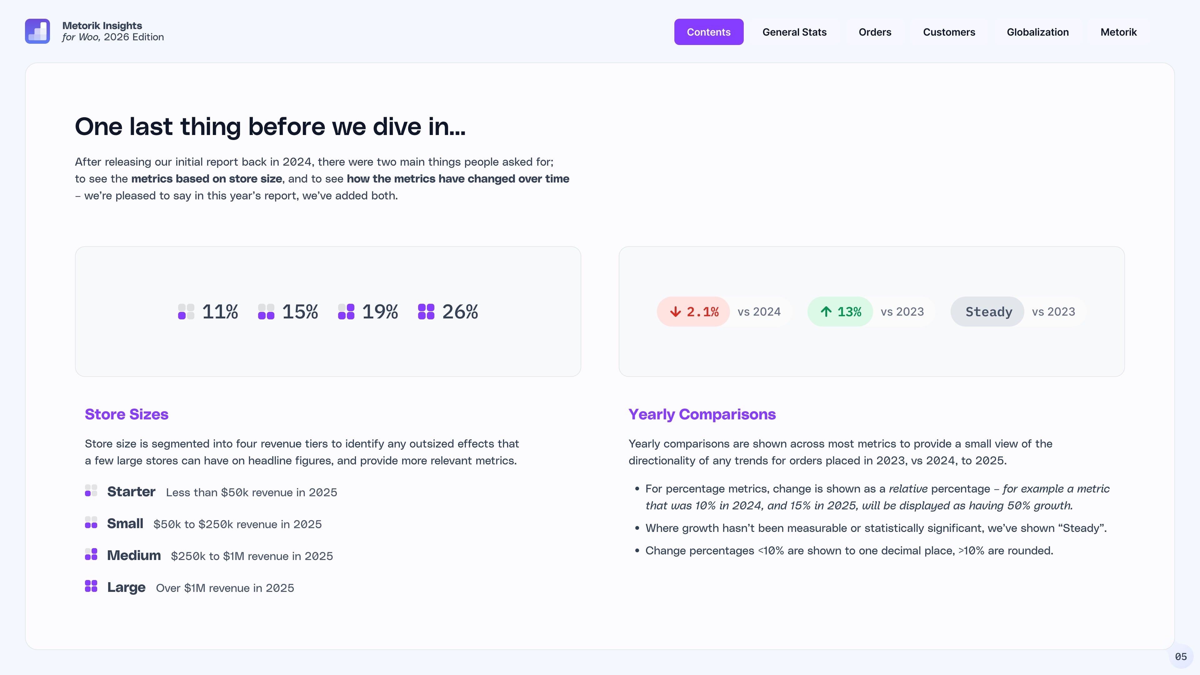 Store size segmentation and yearly comparison methodology for the 2026 FoodBevBiz Insights report, showing four revenue tiers from Starter (under $50k) to Large (over $1M)