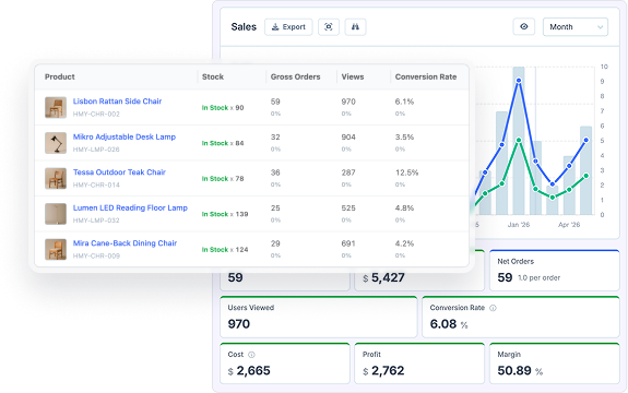 Improved FoodBevBiz product analytics showing views, conversion rate and growth over time