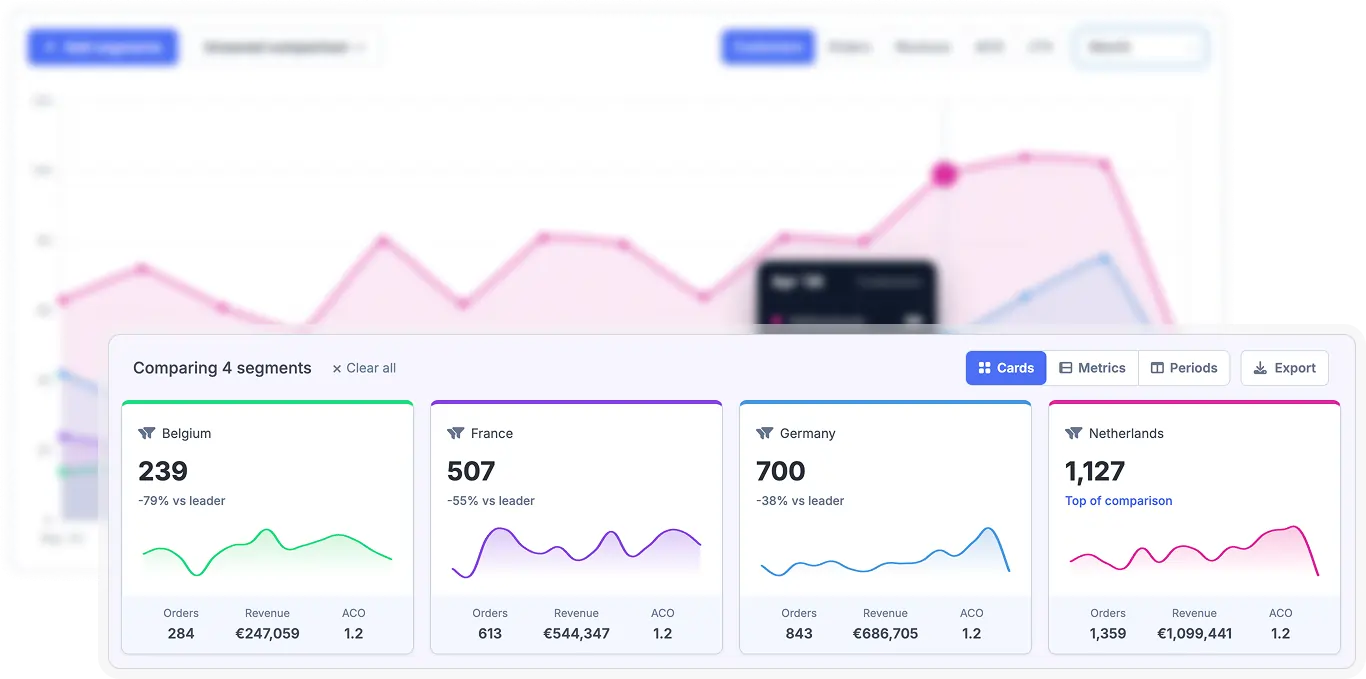 FoodBevBiz MCP connecting live store data to AI tools like Claude and ChatGPT