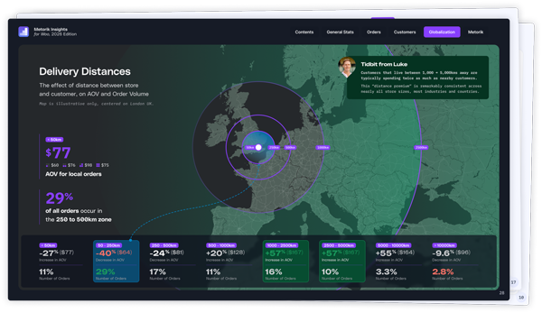 Woo Insights Report