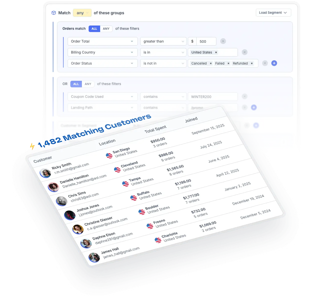 Two screenshots from FoodBevBiz's bulk email marketing platform showing the powerful audience segmenting, and the superfast results.