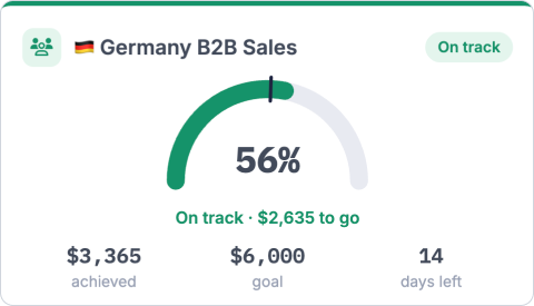 Medium dashboard goal card