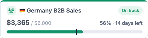 Small dashboard goal card with a progress line