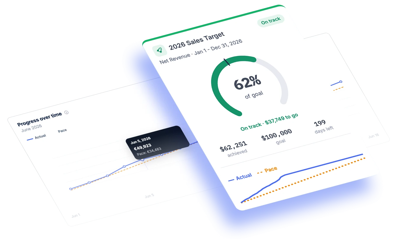 FoodBevBiz Goals – a 2026 sales target tracked by pace with progress over time