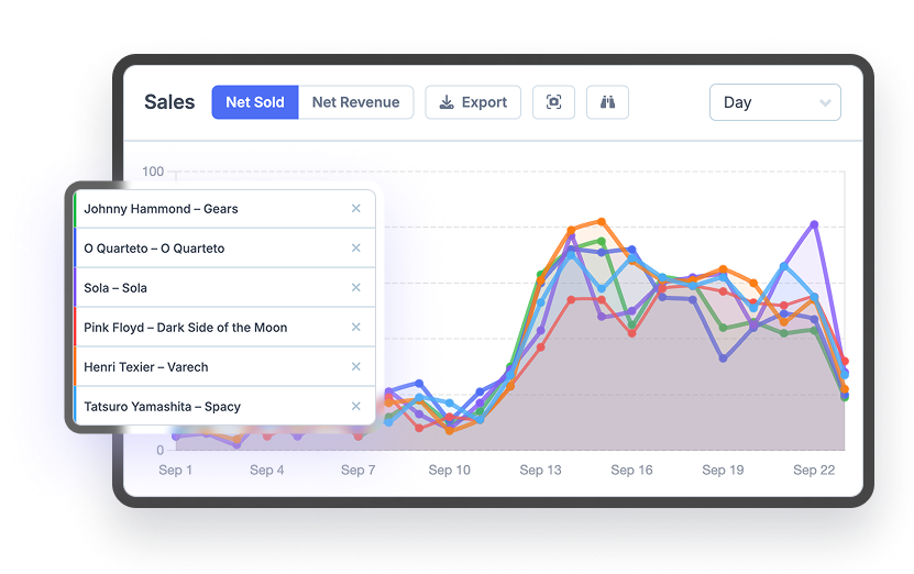 Screenshot showing FoodBevBiz's product comparison reports with 6 different products and their eCommerce sales charted in a beautiful interface.