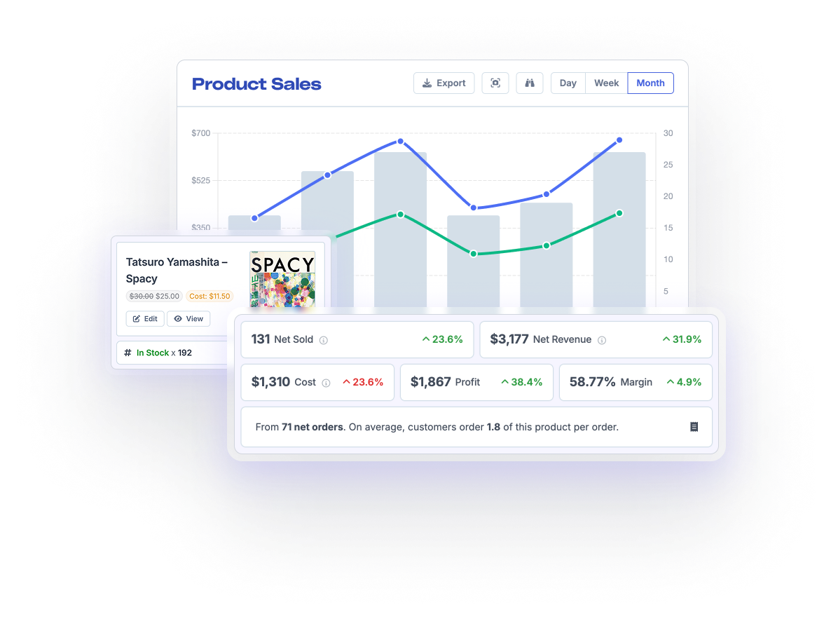 Mutiple screenshots from FoodBevBiz showing the in-depth product reporting showing sales over time, the cost and profit for the product, net sold, net revenue costs and margin for sales of the product over time.