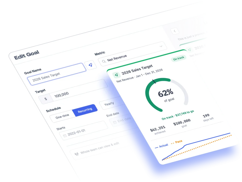 Placeholder: the FoodBevBiz goal detail page showing a progress bar with a pace marker and an actual-versus-pace chart.