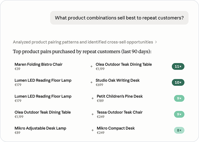 FoodBevBiz MCP discover example 0