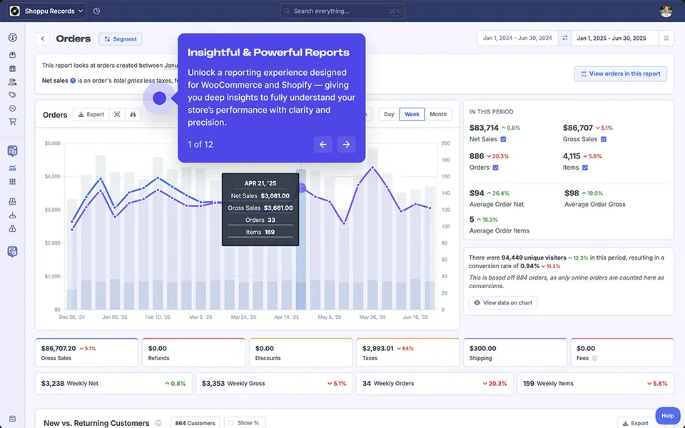 FoodBevBiz Analytics Dashboard - Click to watch demo